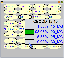 Monitor Showing Percentage Values of Probabilities